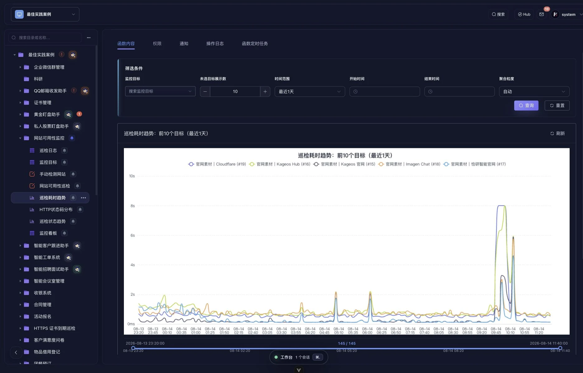 kageos 无人值守网站监控持续运行一天后形成的真实巡检趋势。